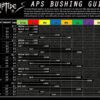 Riptide - APS Bushings Cone