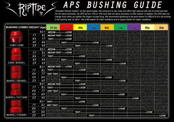 Riptide - APS Bushings Cone