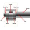 Boardlife speedrings/washers position