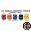 independent bushings